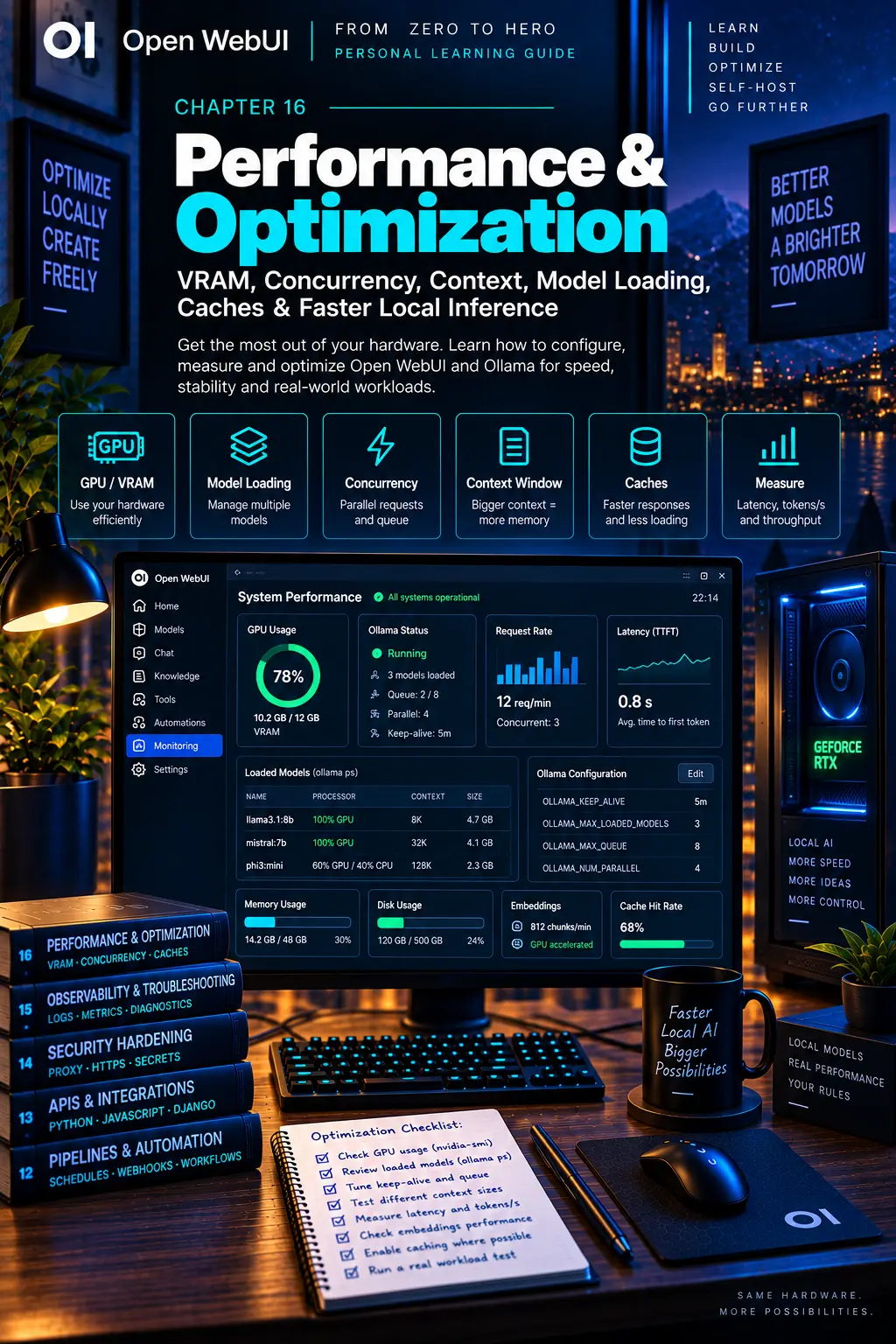 Cover of chapter 16: Performance & Optimization